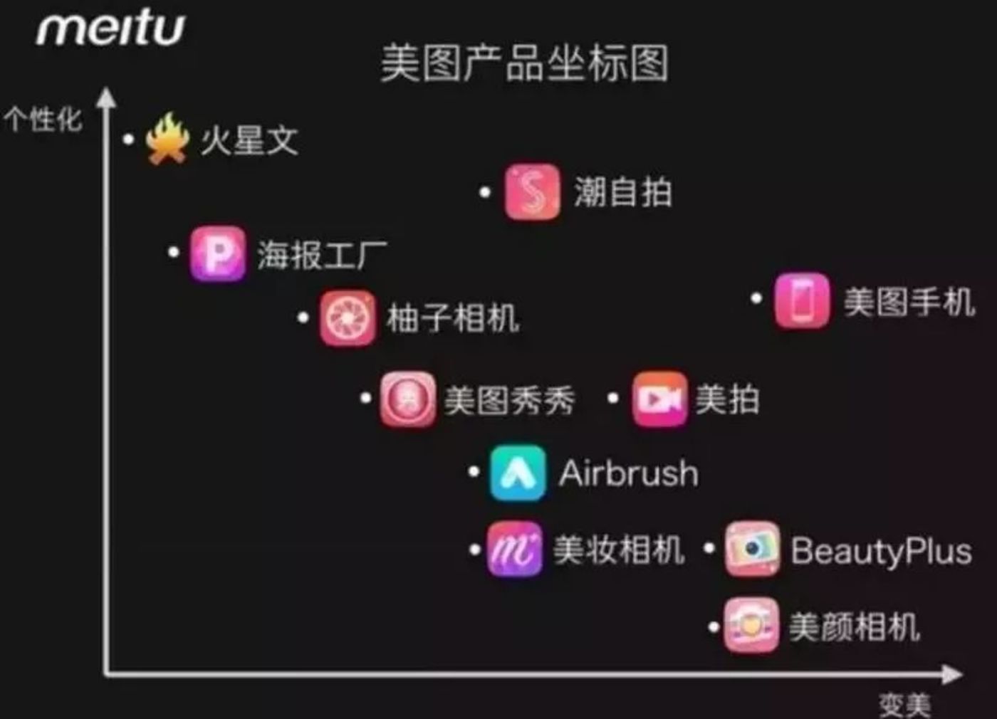 押宝手机、电商接连受挫,游戏会是美图的救命稻草吗?         押宝手机、电商接连受挫,游戏会是美图的救命稻草吗?
